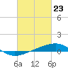 Tide chart for Bayou La Batre, Mississippi Sound, Mississippi on 2021/02/23