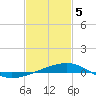 Tide chart for Bayou La Batre, Mississippi Sound, Mississippi on 2021/02/5