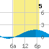 Tide chart for Bayou La Batre, Mississippi Sound, Mississippi on 2021/04/5