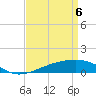 Tide chart for Bayou La Batre, Mississippi Sound, Mississippi on 2021/04/6