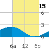 Tide chart for Bayou La Batre, Mississippi Sound, Mississippi on 2021/09/15