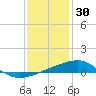 Tide chart for Bayou La Batre, Mississippi Sound, Mississippi on 2021/12/30
