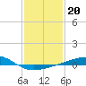 Tide chart for Bayou La Batre, Mississippi on 2022/01/20