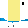 Tide chart for Bayou La Batre, Mississippi on 2022/01/6