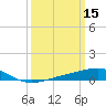 Tide chart for Bayou La Batre, Mississippi Sound, Mississippi on 2022/03/15