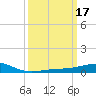 Tide chart for Bayou La Batre, Mississippi Sound, Mississippi on 2022/03/17