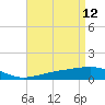 Tide chart for Bayou La Batre, Mississippi Sound, Mississippi on 2022/04/12