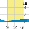 Tide chart for Bayou La Batre, Mississippi Sound, Mississippi on 2022/04/13