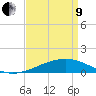Tide chart for Bayou La Batre, Mississippi Sound, Mississippi on 2022/04/9
