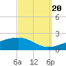 Tide chart for Bayou La Batre, Mississippi Sound, Mississippi on 2022/09/20