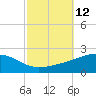Tide chart for Bayou La Batre, Mississippi Sound, Mississippi on 2022/10/12