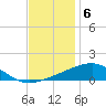 Tide chart for Bayou La Batre, Mississippi Sound, Mississippi on 2022/12/6