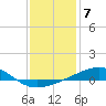 Tide chart for Bayou La Batre, Mississippi Sound, Mississippi on 2023/01/7