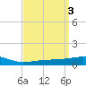 Tide chart for Bayou La Batre, Mississippi Sound, Mississippi on 2023/04/3