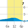 Tide chart for Bayou La Batre, Mississippi Sound, Mississippi on 2023/04/7
