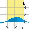 Tide chart for Bayou La Batre, Mississippi Sound, Mississippi on 2023/06/8