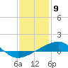 Tide chart for Bayou La Batre, Mississippi Sound, Mississippi on 2024/01/9