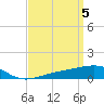 Tide chart for Bayou La Batre, Mississippi Sound, Mississippi on 2024/04/5