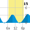 Tide chart for Narragansett Pier, Rhode Island on 2021/03/15