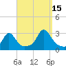Tide chart for Narragansett Pier, Rhode Island on 2021/09/15