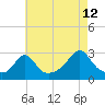 Tide chart for Narragansett Pier, Rhode Island on 2023/08/12