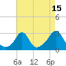 Tide chart for Narragansett Pier, Rhode Island on 2023/08/15