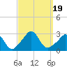 Tide chart for Narragansett Pier, Rhode Island on 2023/09/19