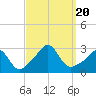 Tide chart for Narragansett Pier, Rhode Island on 2023/09/20