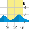 Tide chart for Narragansett Pier, Rhode Island on 2023/09/8
