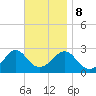 Tide chart for Narragansett Pier, Rhode Island on 2023/11/8