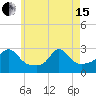 Tide chart for Narragansett Pier, Rhode Island on 2024/05/15
