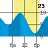 Tide chart for Naselle River, 4 mi above swing bridge, Willapa Bay, Washington on 2021/03/23