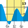 Tide chart for Naselle River, swing bridge, Washington on 2022/06/13