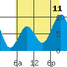 Tide chart for Willapa Bay 101 Bridge, Washington on 2023/07/11