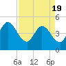 Tide chart for Nassauville, florida on 2021/04/19
