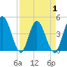 Tide chart for Nassauville, florida on 2021/04/1