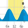 Tide chart for Nassauville, florida on 2021/04/8