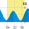Tide chart for Nassauville, Nassau River, Florida on 2021/06/11