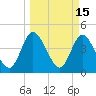 Tide chart for Nassauville, florida on 2022/03/15