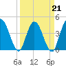 Tide chart for Nassauville, florida on 2022/03/21