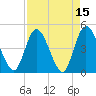 Tide chart for Nassauville, florida on 2022/04/15