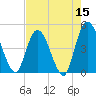Tide chart for Nassauville, florida on 2022/05/15