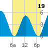 Tide chart for Nassauville, florida on 2022/05/19