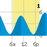 Tide chart for Nassauville, florida on 2022/05/1