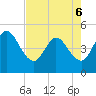 Tide chart for Nassauville, florida on 2022/05/6