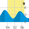 Tide chart for Nassauville, florida on 2022/05/9