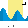 Tide chart for Nassauville, florida on 2023/04/12