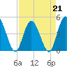 Tide chart for Nassauville, florida on 2023/04/21