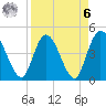 Tide chart for Nassauville, florida on 2023/04/6