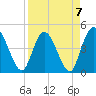 Tide chart for Nassauville, florida on 2023/04/7